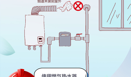 燃气安全 自检自查