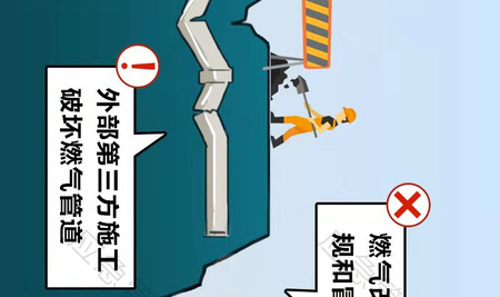 应急科普 | 图说：城市燃气管线藏着哪些致命隐患？